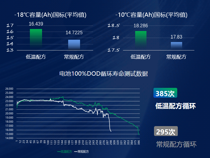 Industrial Solutions